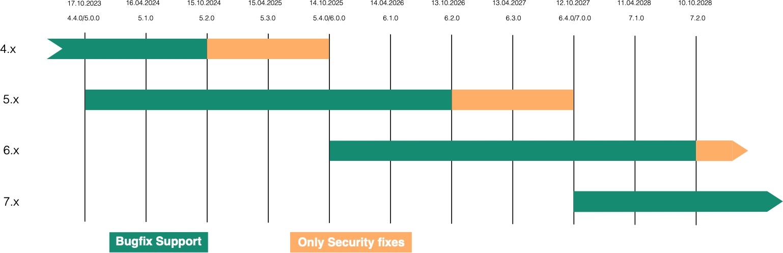 Release Plan Release Plan