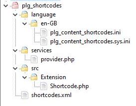 Shortcodes plugin files Shortcodes plugin files