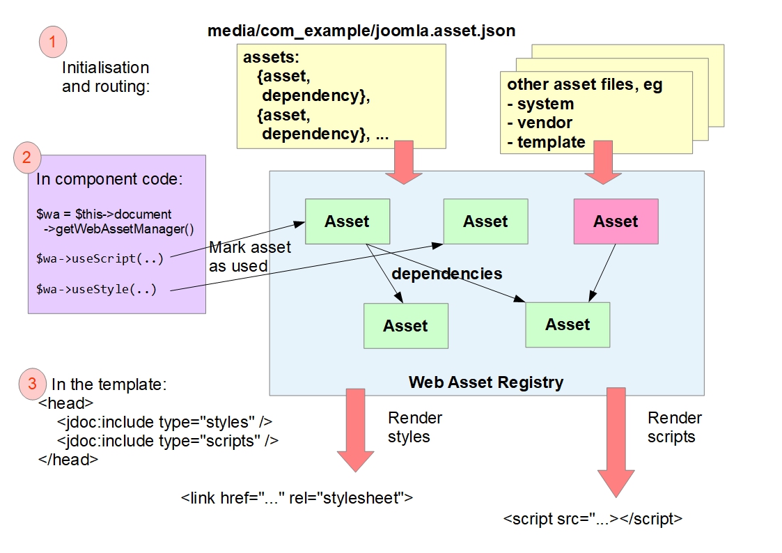 Web Asset Manager Overview Web Asset Manager Overview